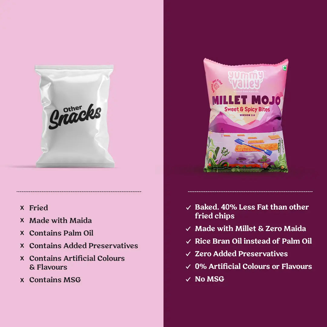 Millet Mojo Sweet & Spicy Bites