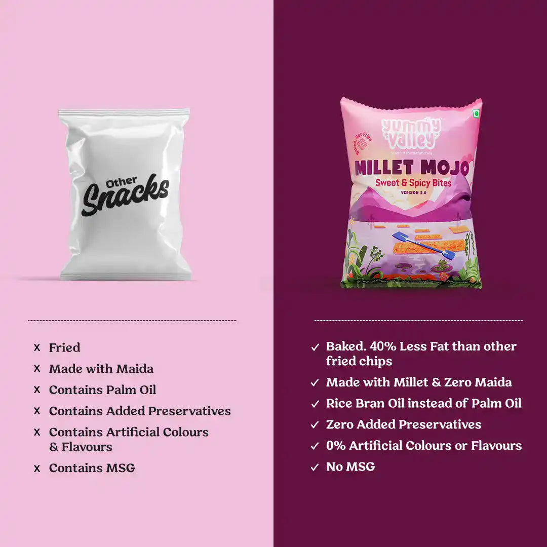 Millet Mojo Sweet & Spicy Bites