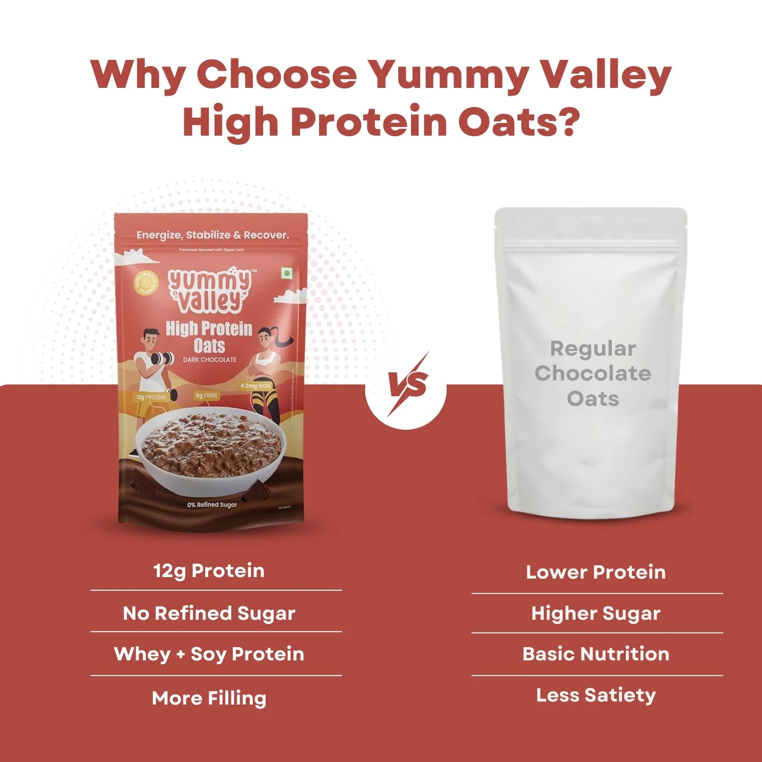 High Protein Oats – Dark Chocolate 230g